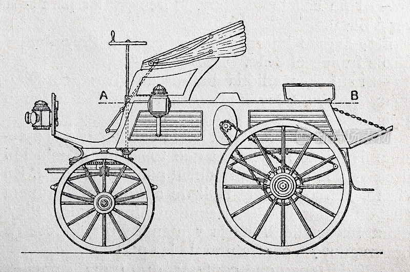 1894年Paul Pouchain的老式电动汽车